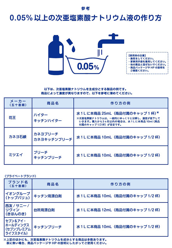 正しい手の洗い方裏